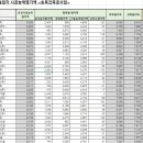 (주)미건개발 이미지