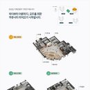 스카이스터디센터독서실 이미지