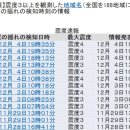 日 '누구나 흔들림 감지' 지진 빈발..대지진 전조? 이미지