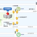 월곶초61회&분진중12회 동창 김형권 장인 별세 서울 보라매병원 발인 1/17일 이미지