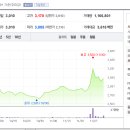 (주)대림제지 골판지사업부