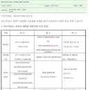 2017년 후반기 중앙대학교 에너지시스템 공학부 스마트그리드 연구실 석&박사 모집 이미지