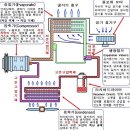 자동차 에어컨의 구조 및 쿨링코일 이미지