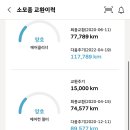 블루핸즈서김해서비스 이미지