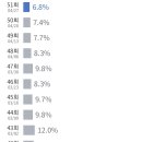 전참시 최근 몇주간 출연 멤버.jpg 이미지