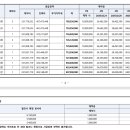 의왕-고천-1502 이미지