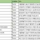 첨단두산2차경로당 | 전국노인정 마을회관 경로당 주소록