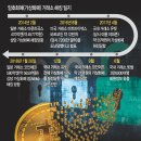 바다해킹 국민일보