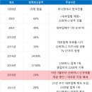 개인돈 빌려드립니다 이용해도 될까? 후기 및 안전한 이용방법 정리