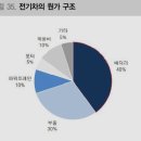 이앤엠솔루션 이미지