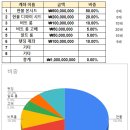 100-1-000001 이미지