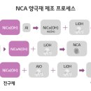 소립에너지 이미지