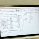 [NCS 수리 인강] 내돈내산 수포자 인적성 인강 추천ㅣ모구모구수리연구소 보구보구패키지 후기