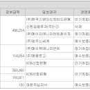 금호익스프레스(주) 이미지