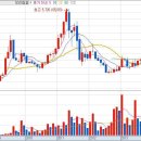HK 태양광발전소 이미지