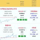 주간 실거래가 운서역반도유보라퍼스티지 5.25억 영종자이 호반써밋스카이센트럴2차 영종힐스테이트 e편한세상영종국제도시오션하임 운서SKVI 이미지