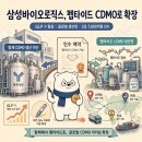 (주)엘에스케이글로벌파마서비스 | 삼성바이오로직스, 2.7조원 폴리펩타이드 인수로 비만약 CDMO 시장에 진입한 이유