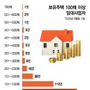 140만 임대사업자 '대란' 오나..대출 많거나 깡통전세 "보험가입 안돼" 이미지