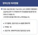 다전초등학교 | 청년 행복주택 도전기 3탄 - 당첨이 되어도 독립의 길은 멀고 힘들다. (울산다운2 A-6 행복주택)