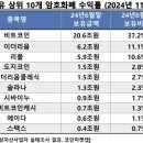 한국아파트 이미지
