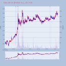 상아약품 이미지