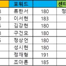 BDR과 함께 하는 24년도 새내기 농구대회 왕중왕전 프리뷰 上 이미지