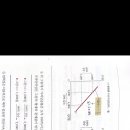 미시경제학 수요곡선 질문 이미지