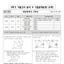 예당중학교 이미지