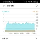 마포, 걷고싶은길 8코스 이미지