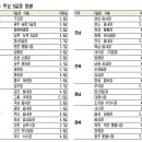 시골장터 이미지