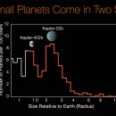 업데이트 된 케플러 카탈로그에는 219 개의 새로운 외계 행성 후보가 포함되어 있습니다. 이미지
