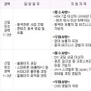 IMBC채용 / IMBC 신입&amp;경력 사원 채용 (~12/9) 이미지