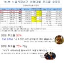 10.26 서울시장선거 연령별 투표율.jpg (부제:대선에서 보여주자) 이미지