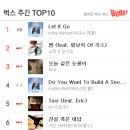 벅스(주) 이미지