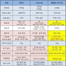 숙박대장