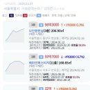 나인원한남 98.3억 등 서울시 오늘등록실거래가 2024.03.27 이미지