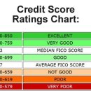 Re:캐나다에서 신용점수 높이는 방법과 신용점수 750점 이상 만들기 --- 원글 저자 SUNNIE JUNG입니다. 이미지