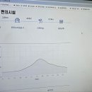 DMZ 평화의 길 24코스 이미지