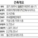 세별 이미지