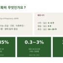 권한방한의원 | 임신 입덧 한약, 정말 안전할까? 임상논문 6편으로 정리한 임신초기 입덧 한방치료