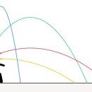 스포츠지도사 2급 - 운동역학 이미지