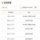 중원전기 앞 이미지