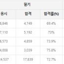 떡제조기능사 이미지