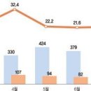 경매시장 찬밥 ‘서울 빌라’ 낙찰률 두달째 사상 최저치 이미지