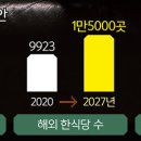 그린한식