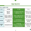 동화씨엔씨
