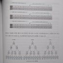 규완 | [Do it 취준 스터디] 알고리즘 코딩 테스트 파이썬 5주차