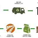윈윈커피