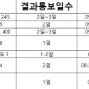 [평택] 코로나19 검사 장소와 연락처 이미지