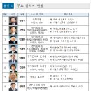 ‘경기교통공사’ 2021년 5월 12일 출범식 개최, 경기도민의 교통복지 강화에 첫 시동 이미지